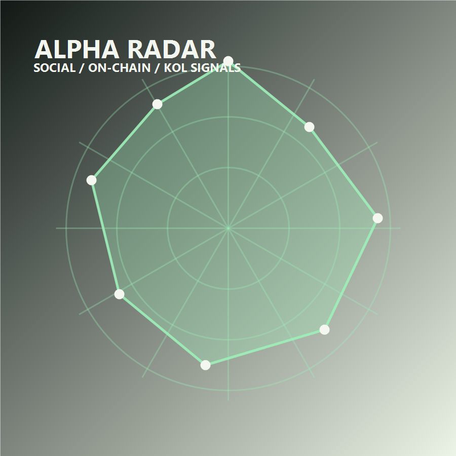 AlphaHunter signal radar visualization